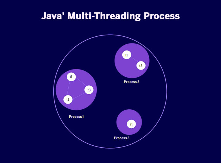 Java vs Python: What's Right for Your Business?