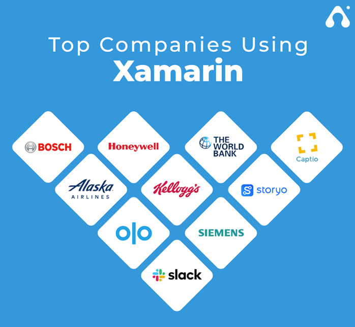 Xamarin vs React Native: Picking The Better App Framework 5 top companies using xamarin