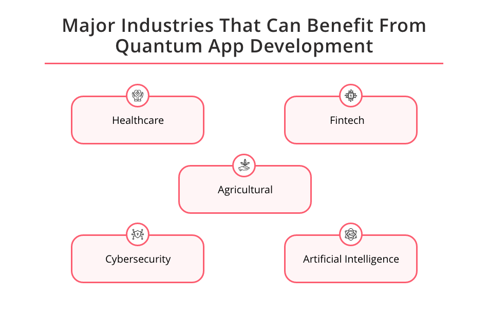 Benefits of Using Quantum Computing
