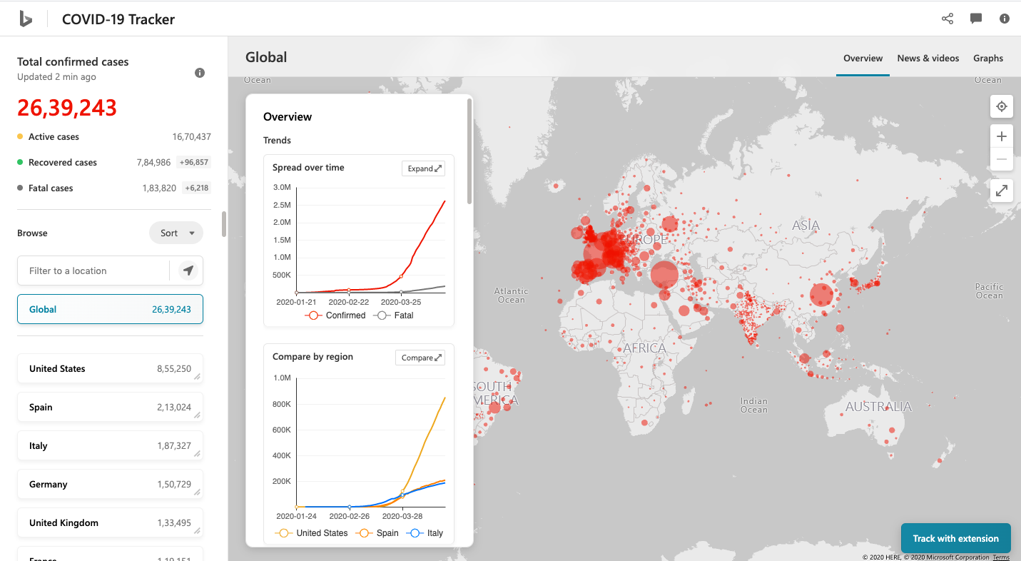 Coronavirus Disease 2019 Tracking Apps- Why They Are Useful? 2 Bing COVID 19 Dashboard_Appventurez Blog