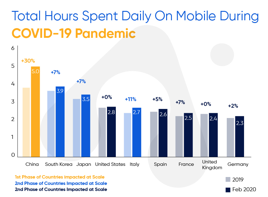 covid19 pandemic updates