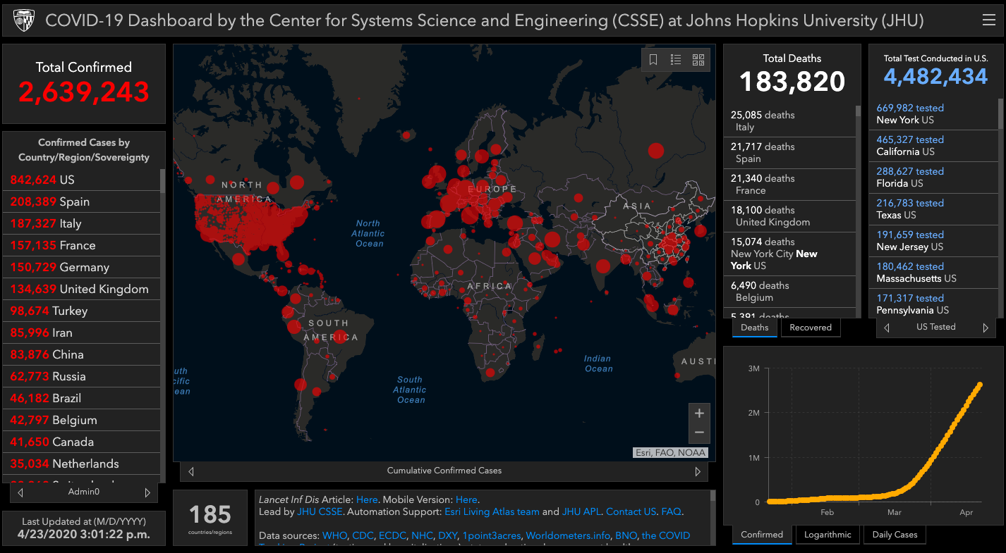 Coronavirus Disease 2019 Tracking Apps- Why They Are Useful? 1 Johns Hopkins University COVID19 Dashboard _ AppVenturez Blog