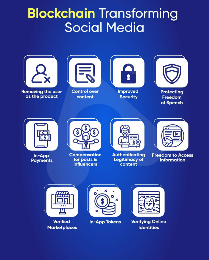 blockchain transforming social media