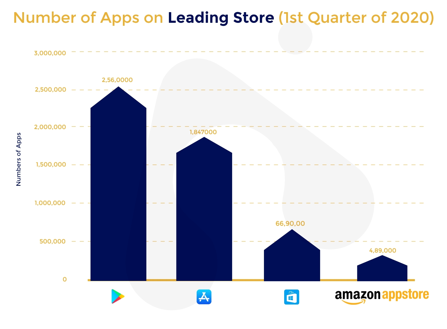 An Ultimate Guide to Mobile App Monetization Model 3 number of apps on leading store