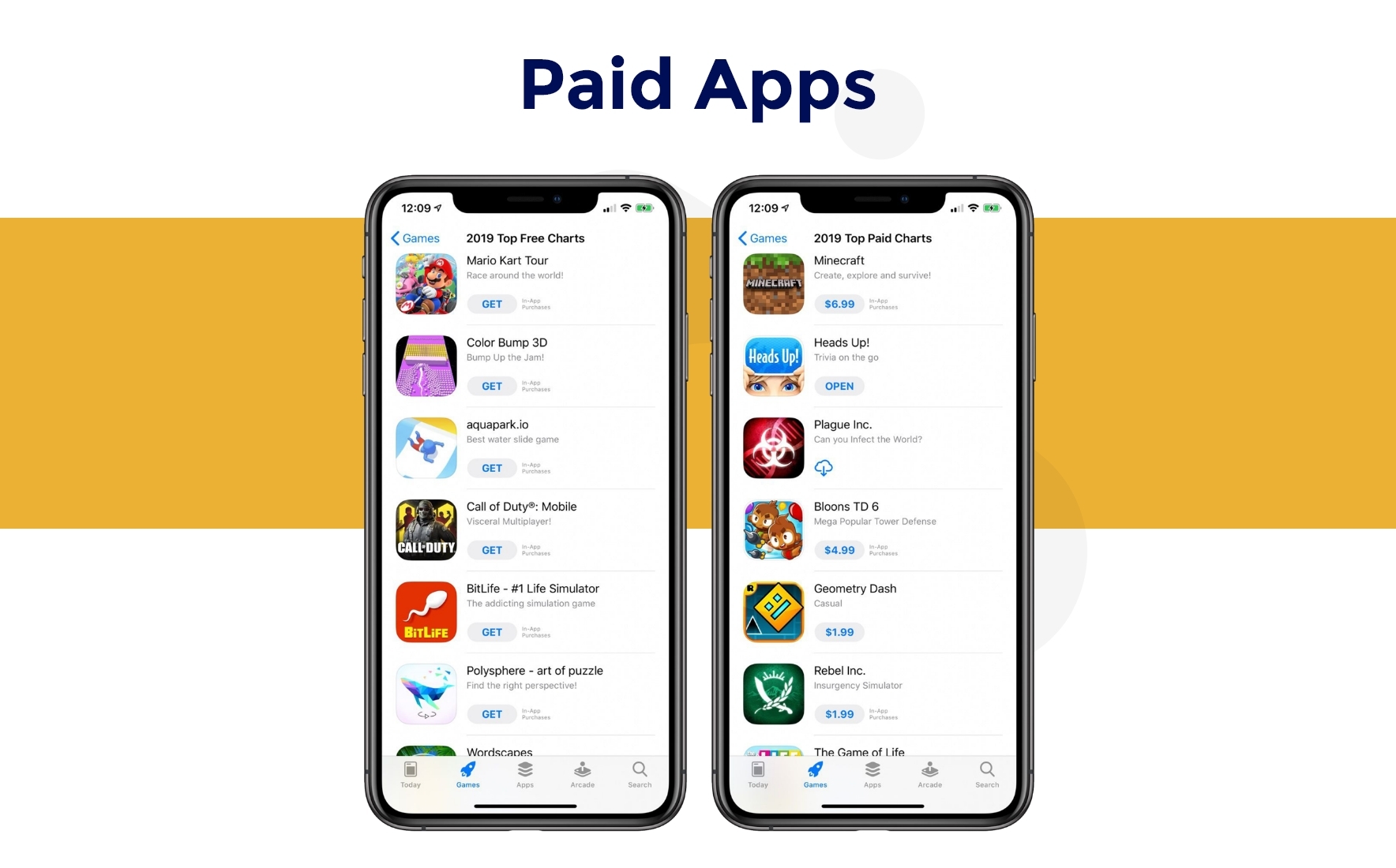 An Ultimate Guide to Mobile App Monetization Model 6 paid apps