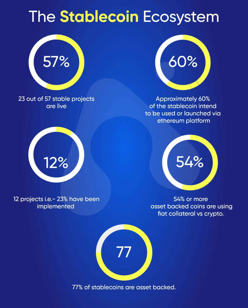stablecoin ecosystem