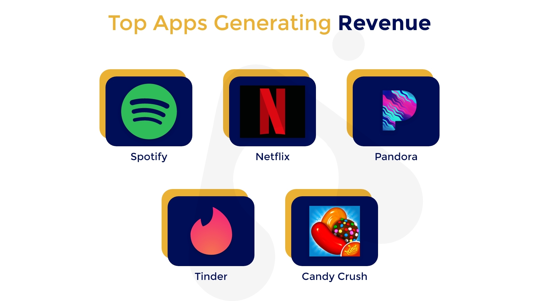 An Ultimate Guide to Mobile App Monetization Model 5 top apps generating revenue