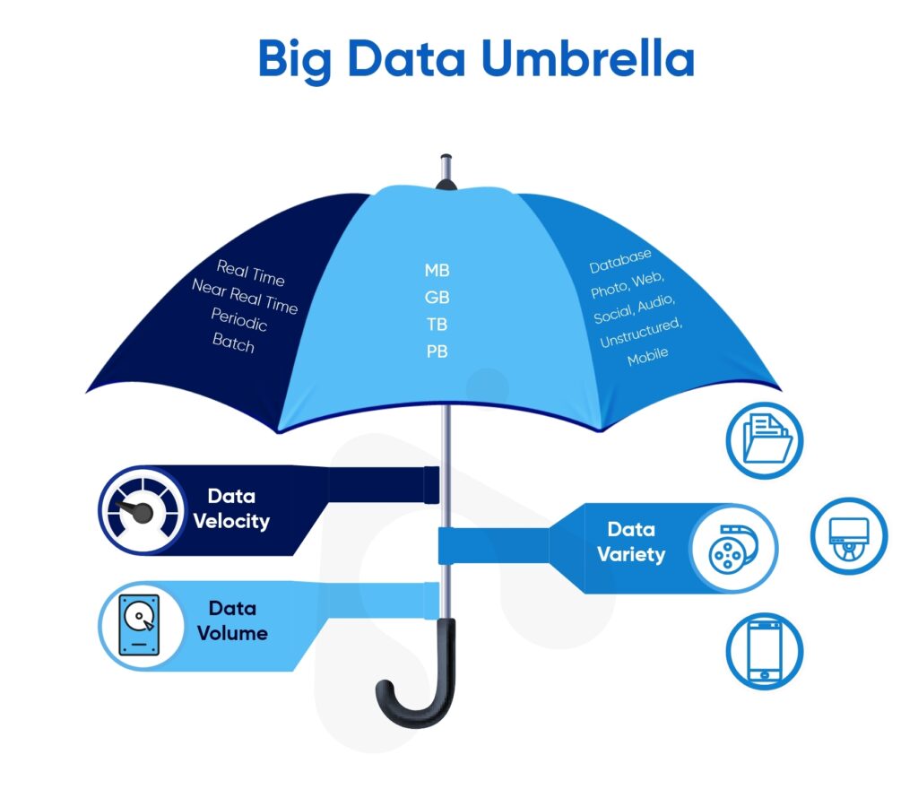 big data umbrella