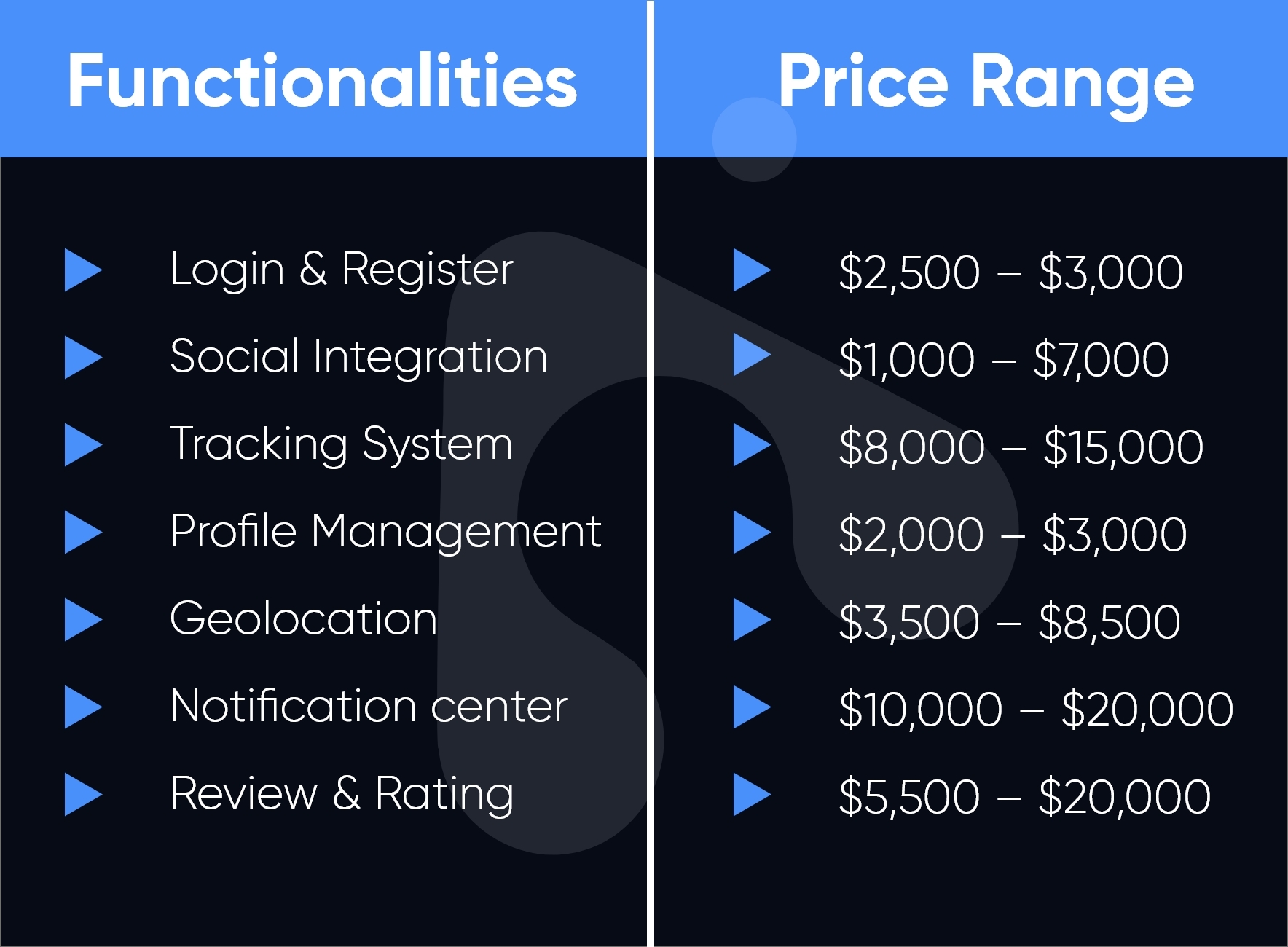 functionalities and price range of logistics company