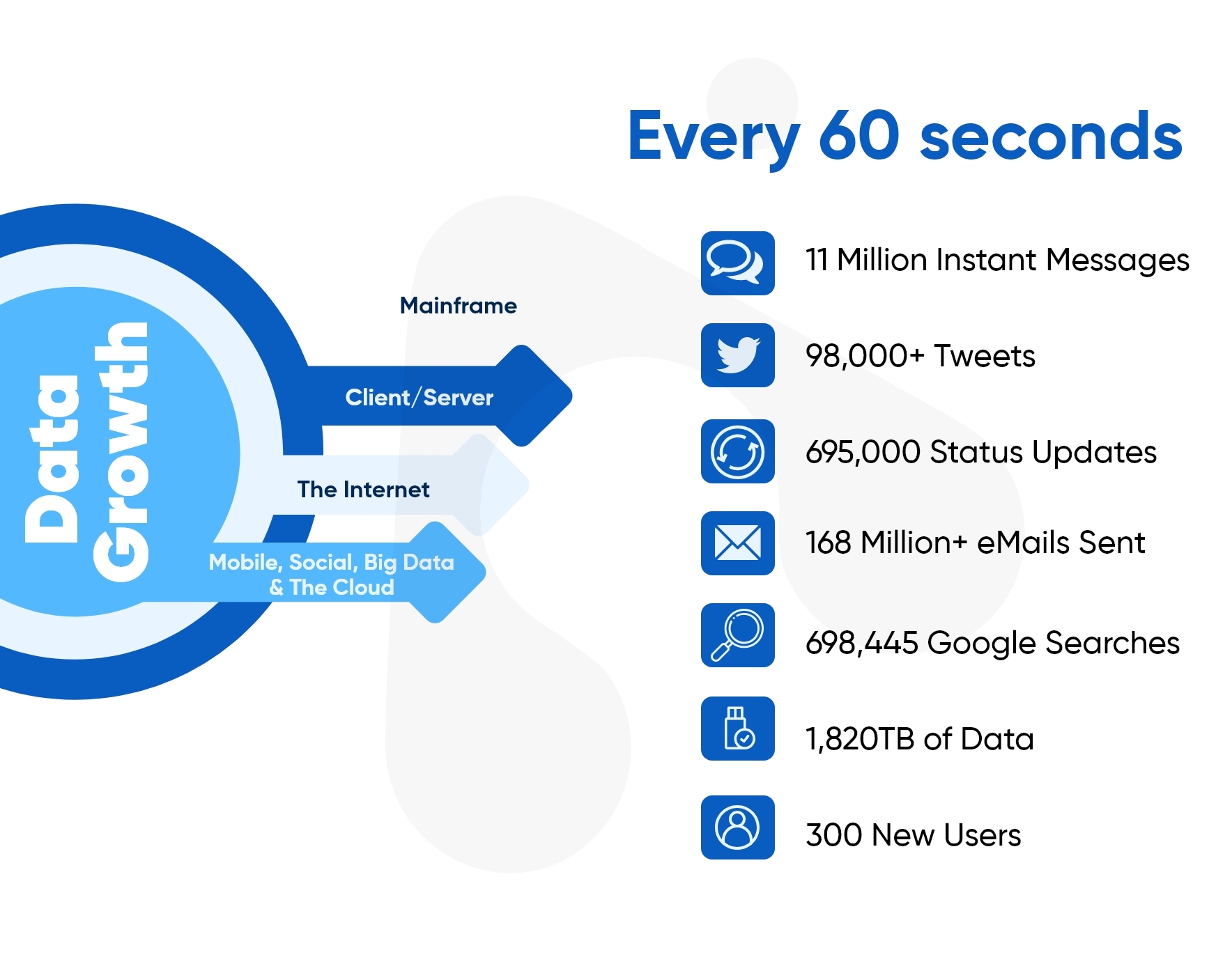 Impact Of Big Data On Mobile App Development