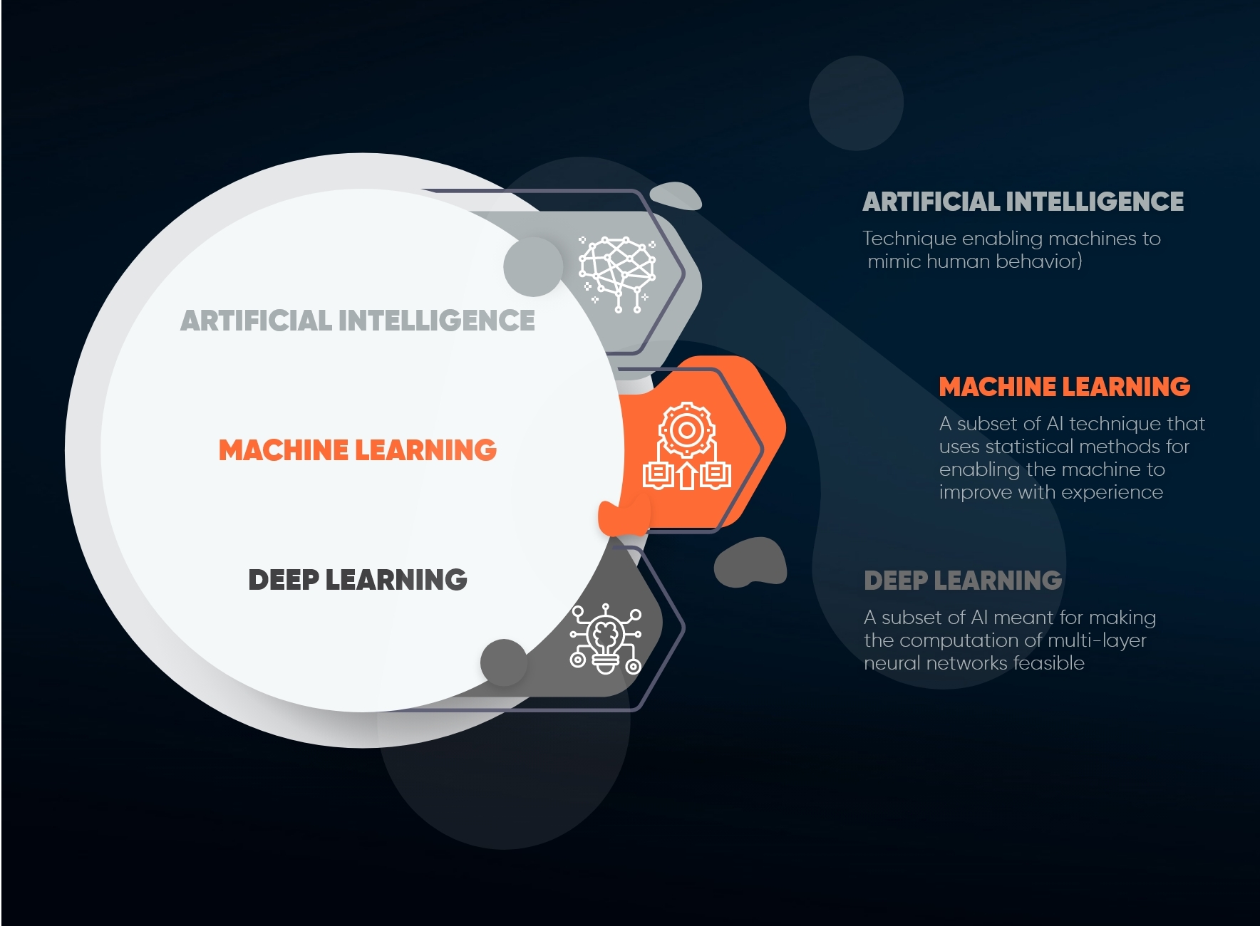 What Is Machine Learning Guide Definition And Examples