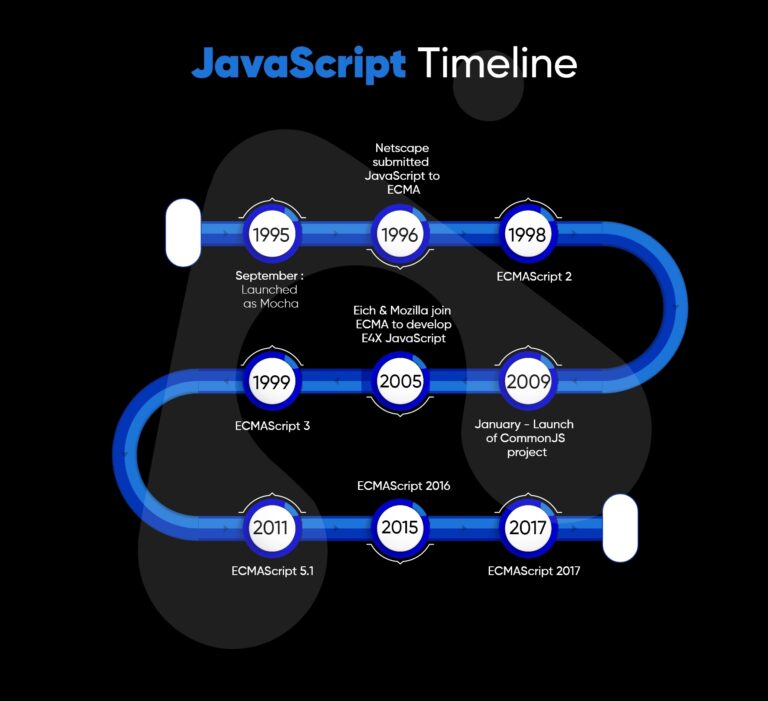 TypeScript vs JavaScript- know The Difference Here