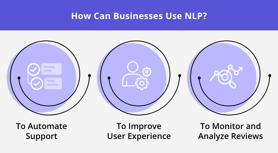 natural language processing in business