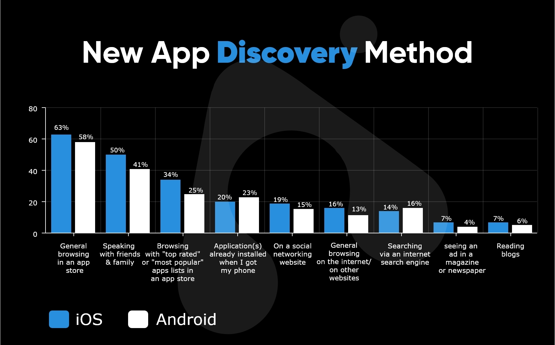 Wearable App Development Trends 2021 + Covid 2 new app discovery method