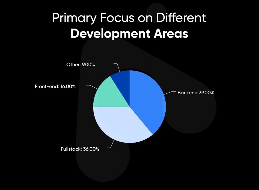 primary focus on different development areas