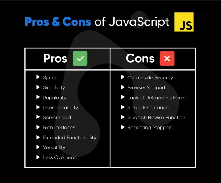TypeScript Vs JavaScript