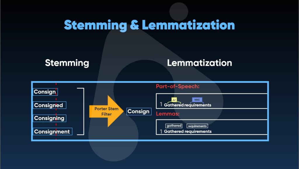 stemming & lemmatization