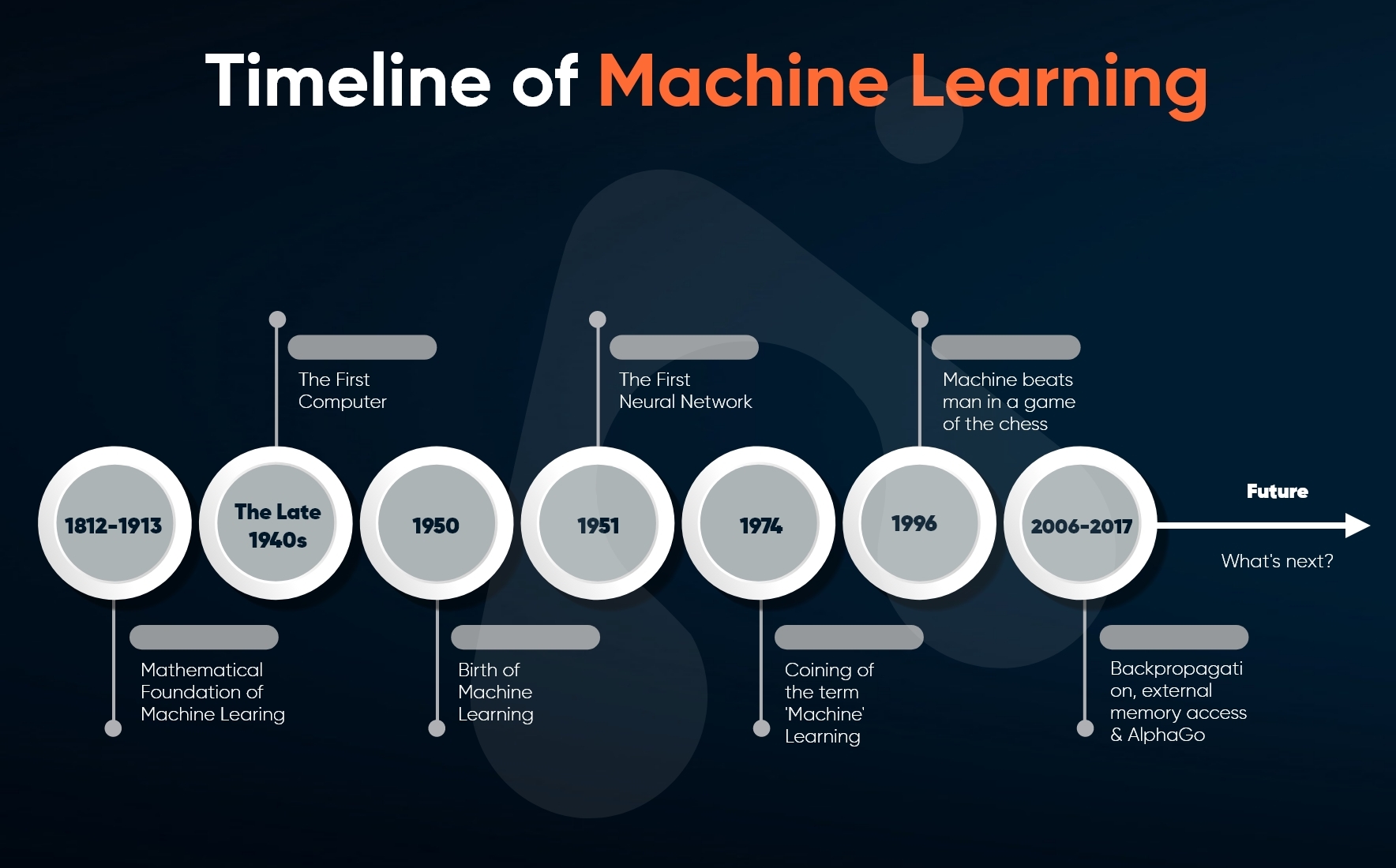 1. AN OVERVIEW OF MACHINE LEARNING