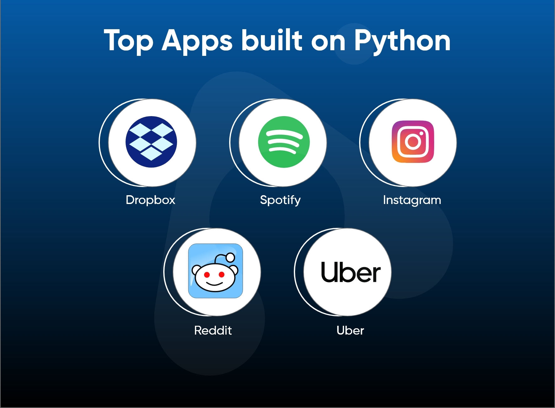 Julia vs Python: Who Will Rule the Programming? 1 top apps built on python