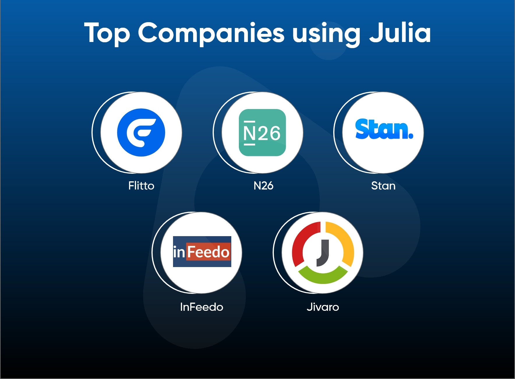 Julia vs Python: Who Will Rule the Programming? 2 top companies using julia