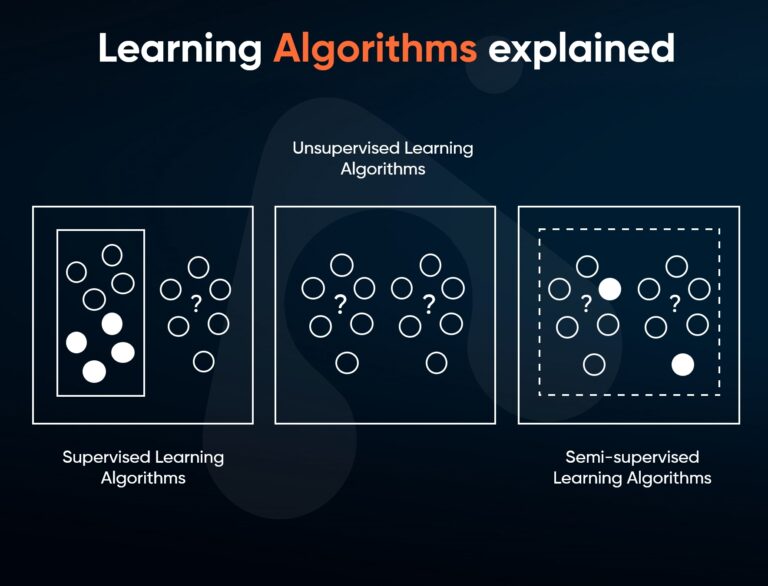 What is Machine Learning? Everything you Need to Know