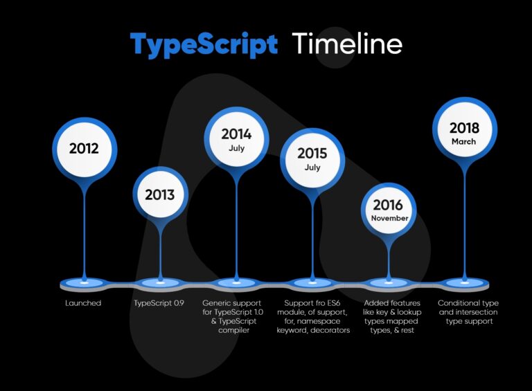 TypeScript vs JavaScript- know The Difference Here