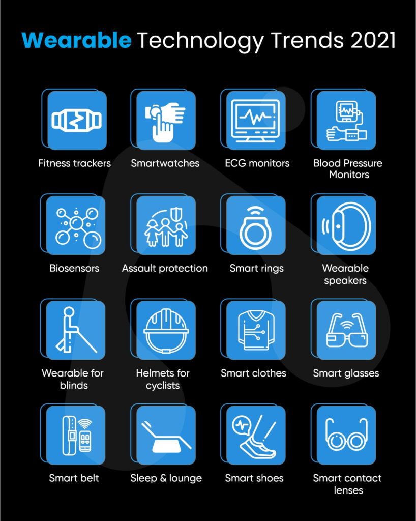 Wearable App Development Trends 2021 + Covid 1 wearable technology trends
