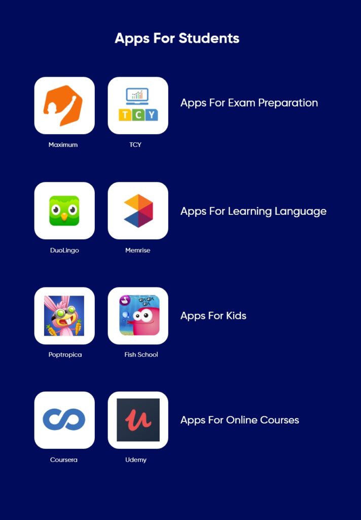 Guide to How to Develop an Educational App 4 apps for students