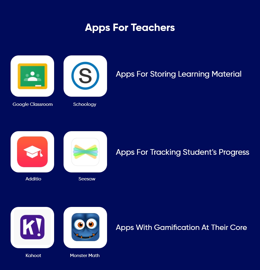 Guide to How to Develop an Educational App 3 apps for teachers