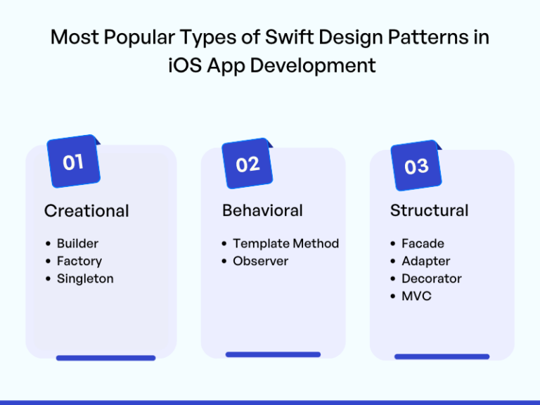 Trending Swift Design Patterns to Build Powerful iOS Apps