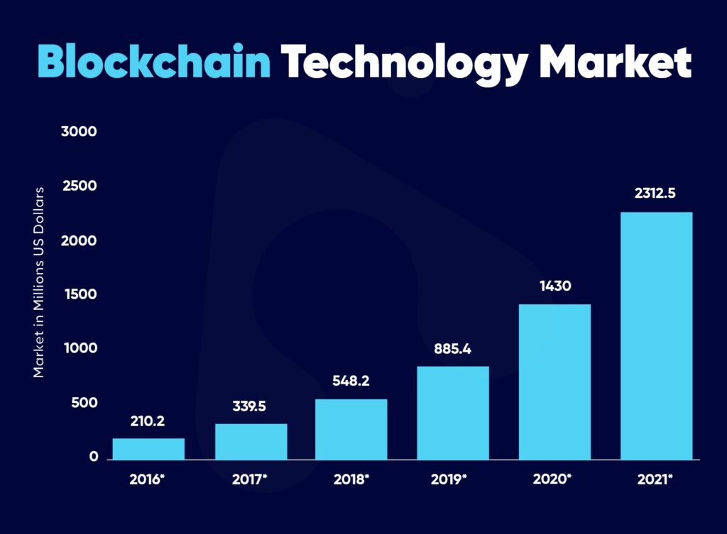 A Deep Dive into Blockchain Technology in Healthcare