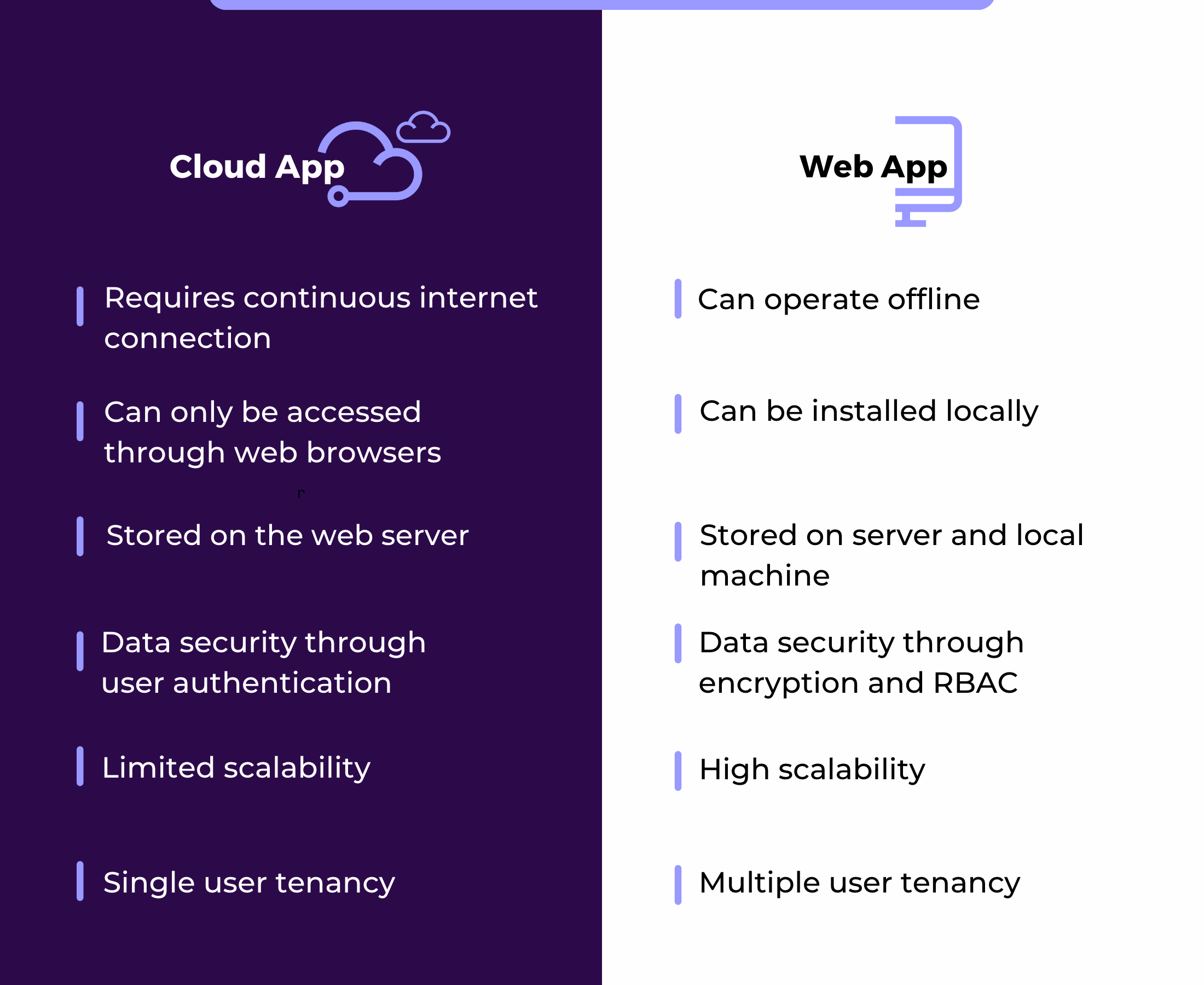 Difference between Website and Web Application (Web App)