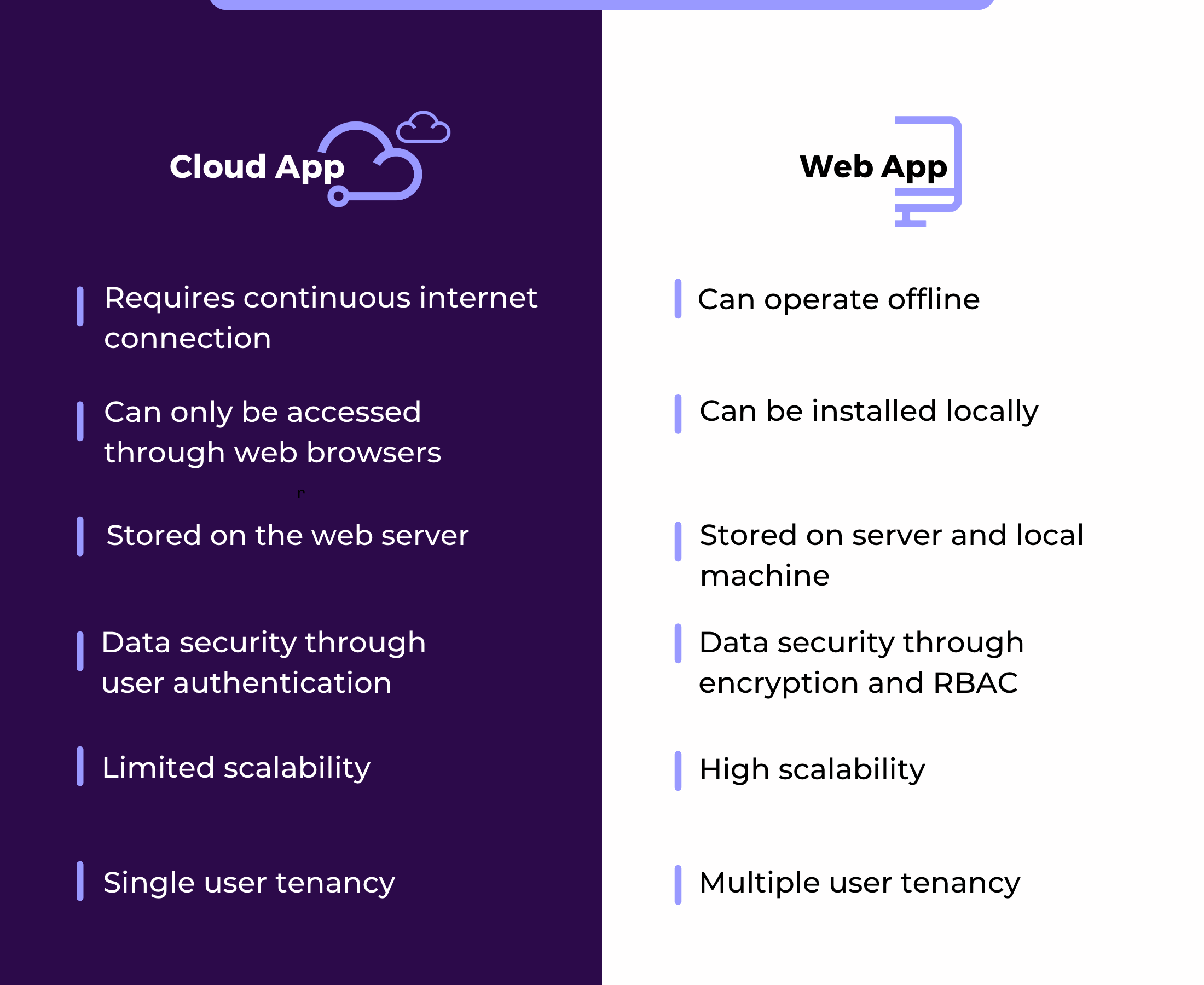 App vs Web App