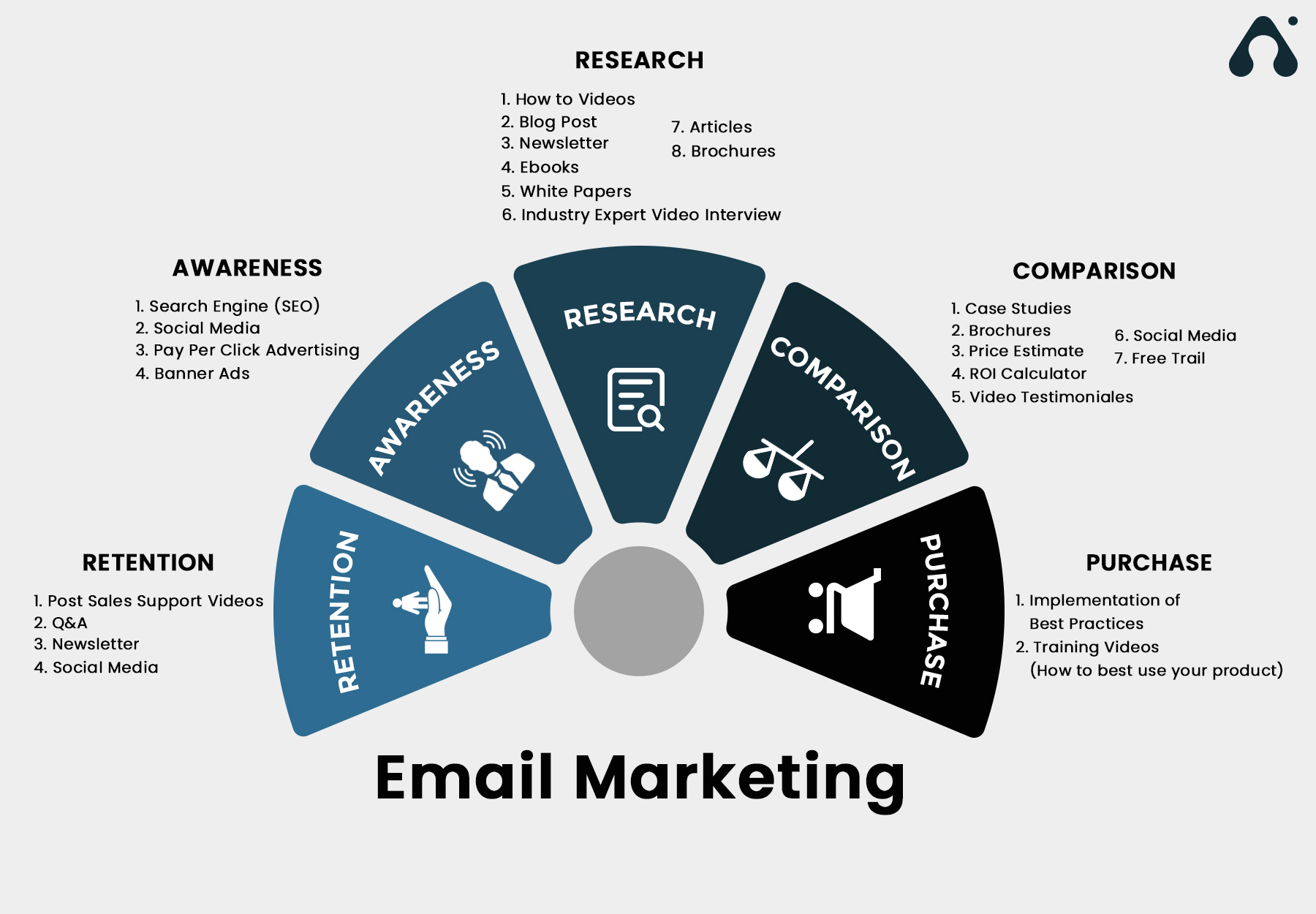 email marketing