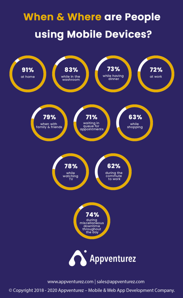 Most Thrilling Mobile App Statistics to Look for in 2024