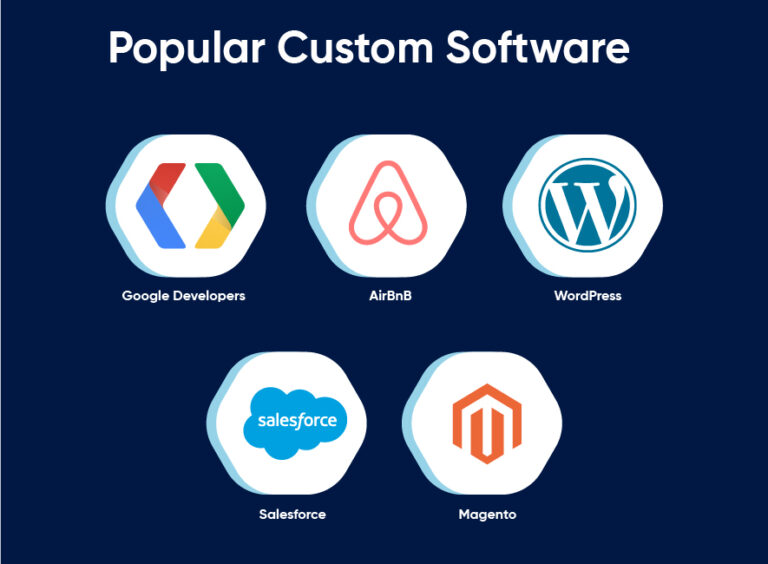 Custom Software vs OfftheShelf Software