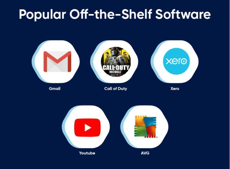 Custom Software vs OfftheShelf Software