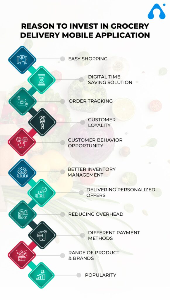 reasons to invest in on demand grocery app