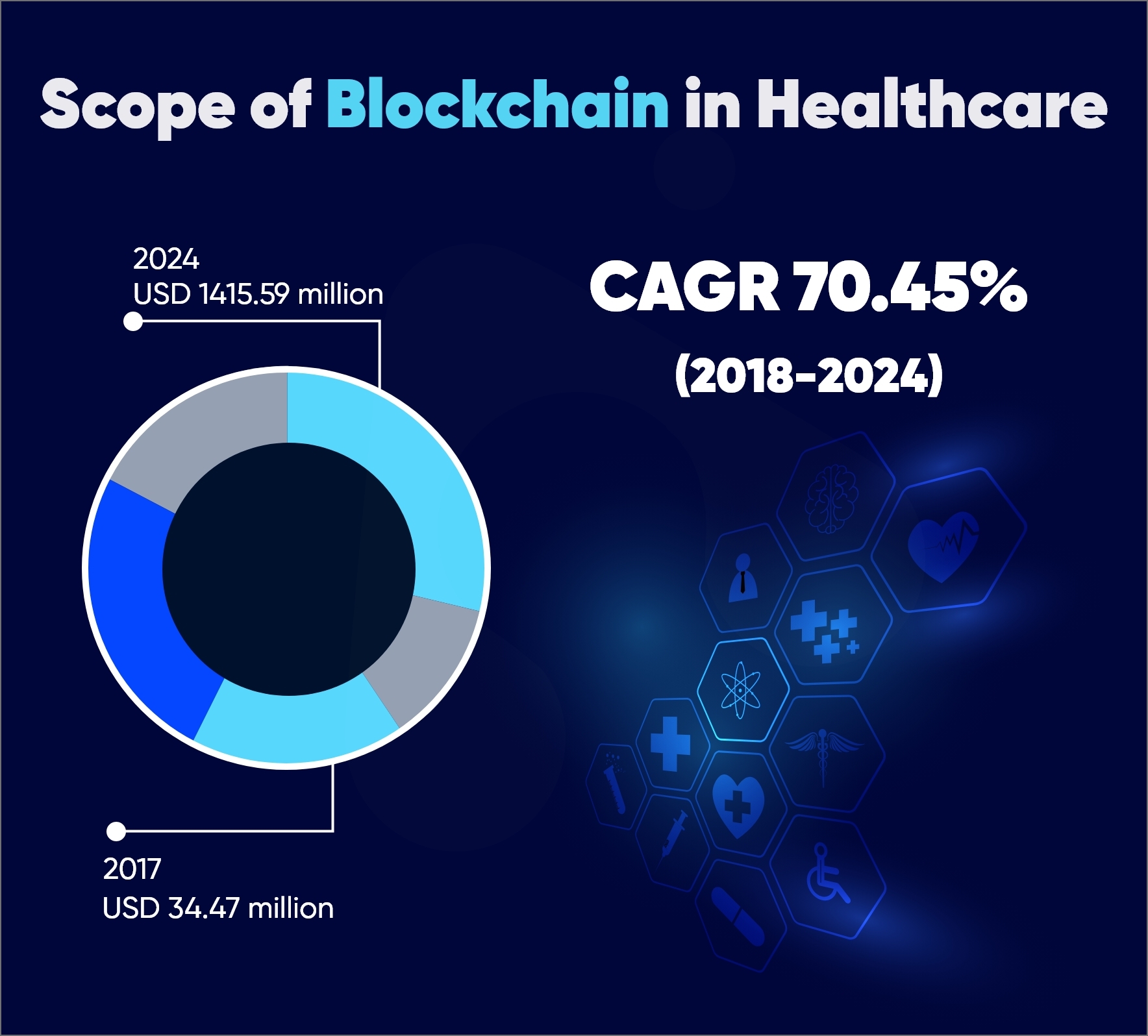 Blockchain Technology in Healthcare