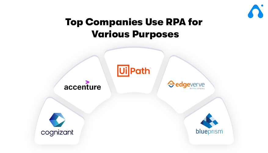 Rpa based sales companies