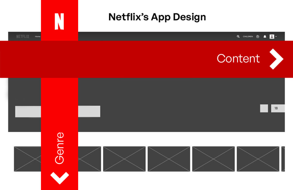 Netflix App Design Layout