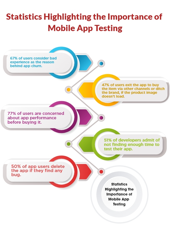 Mobile Application Testing