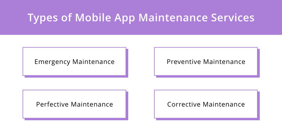 Mobile App Maintenance Cost: An Overview