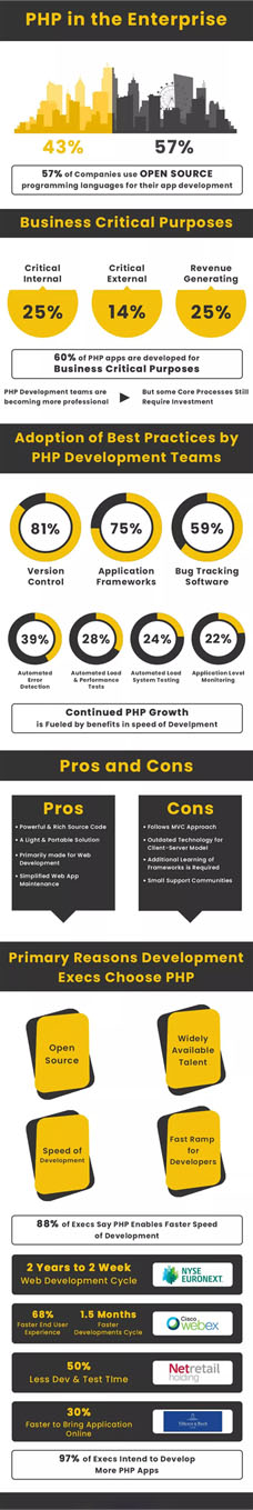 PHP vs Node.js 4 php-in-the-enterprise
