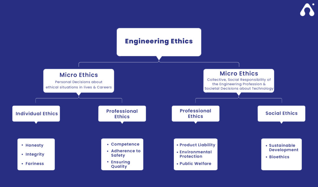 Why Ethics Of Individual & A Team is Necessary for the Right Product 1 basic ethical attributes