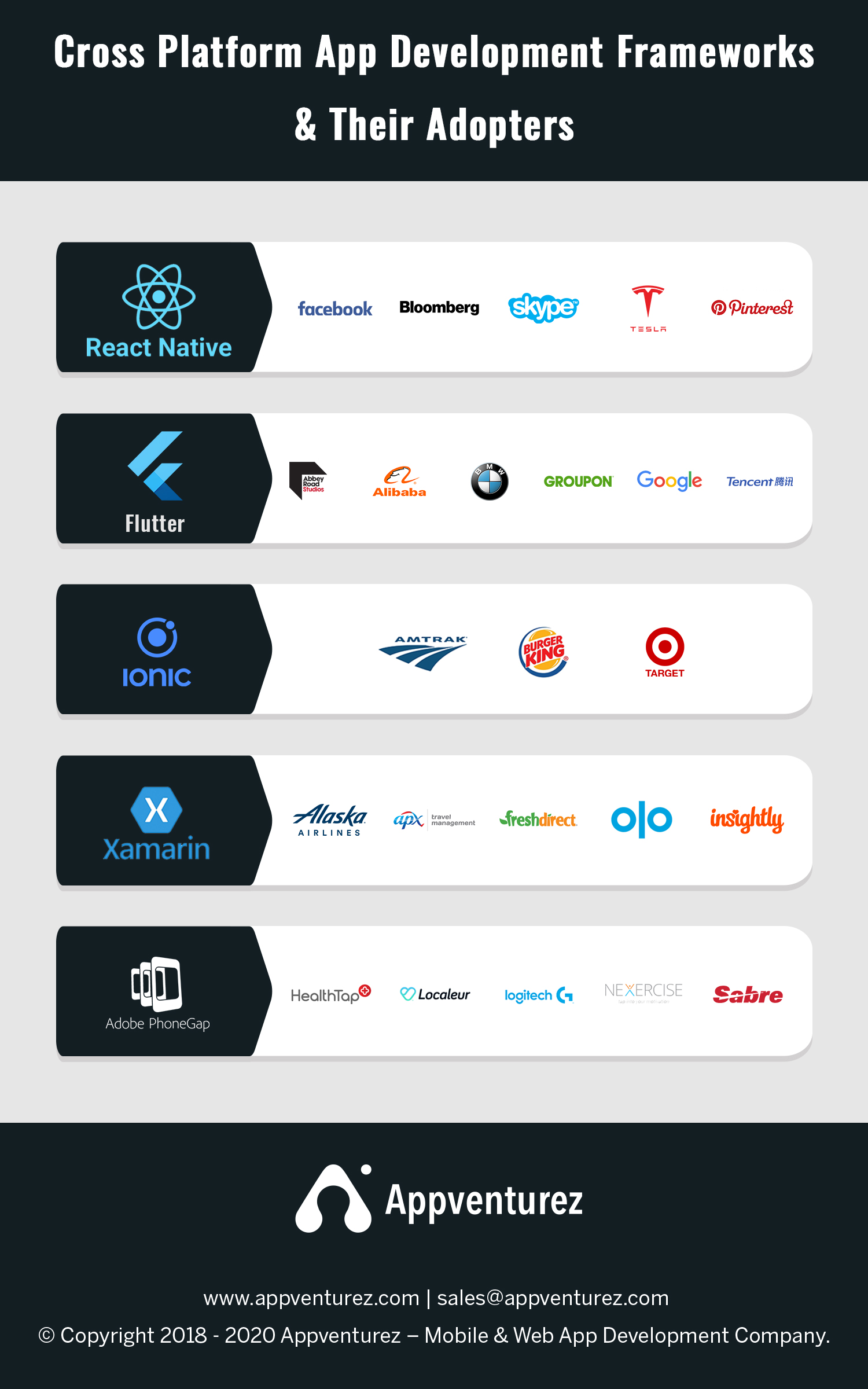cross platform app development frameworks