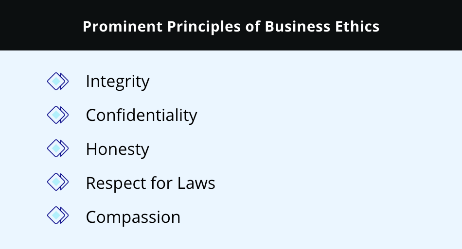 ethical principles in business