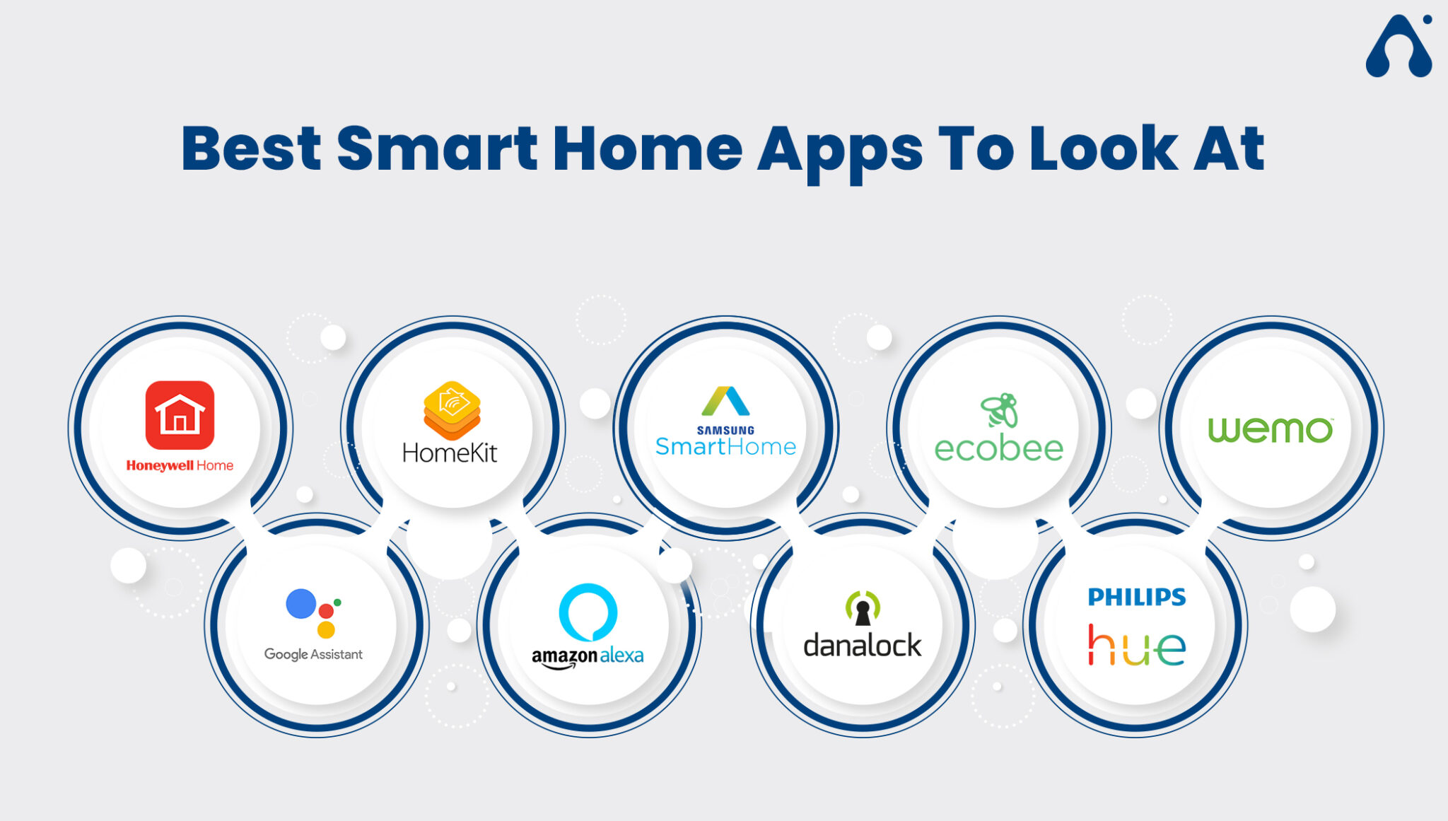 How Smart Home Automation is a Way to Safe & a Healthy Life?