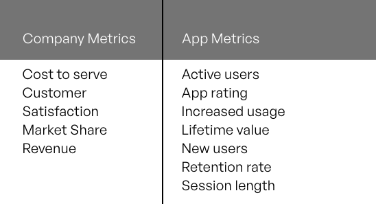 app metrics