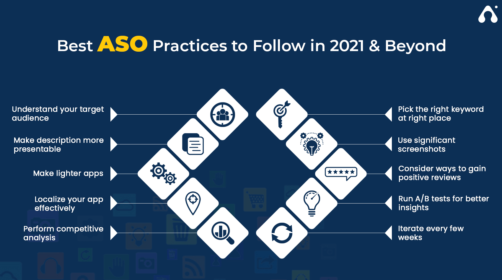 App Store Optimization: An Ultimate Guide to Follow in 2023 4 aso practices to follow